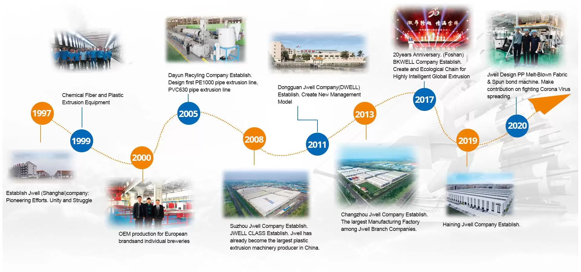 Jwell Extruder History