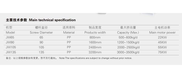 Gree Group PP Non-woven Production Line Project