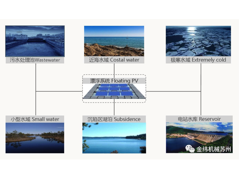 Floating Solar Station