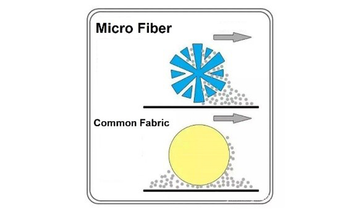 Bicomponent Yarn Machine